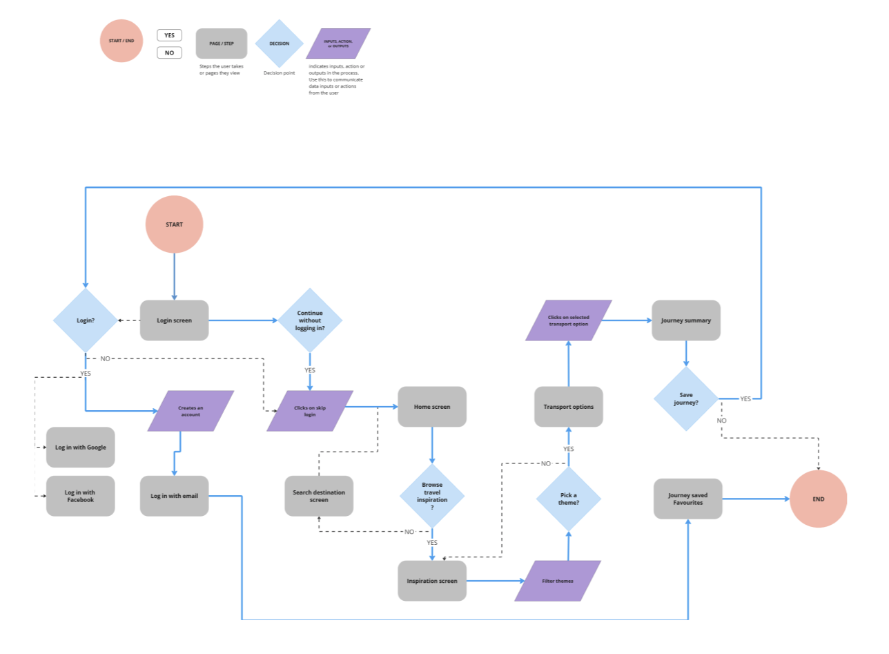 Image of Normans three level of design