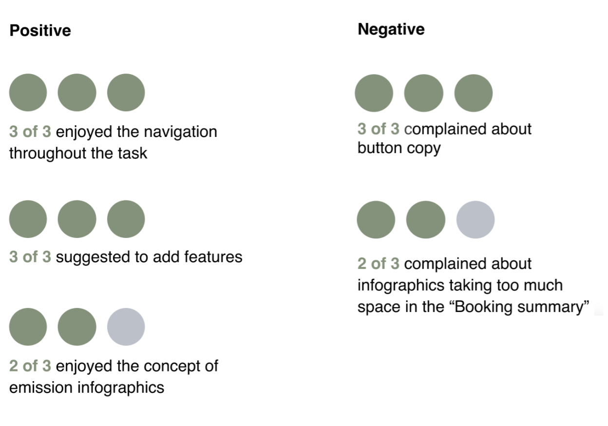 Image of Normans three level of design