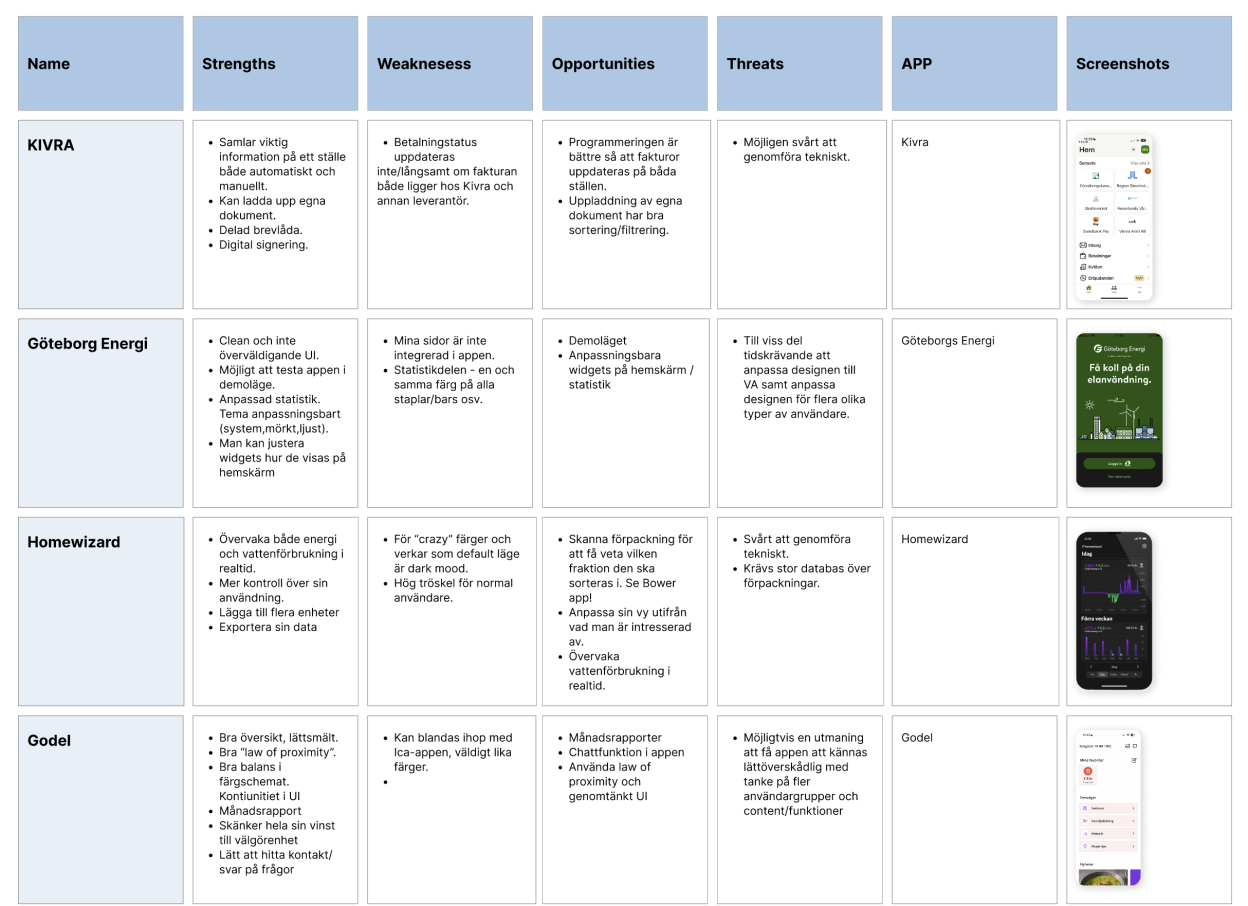 Image of SWOT analysis