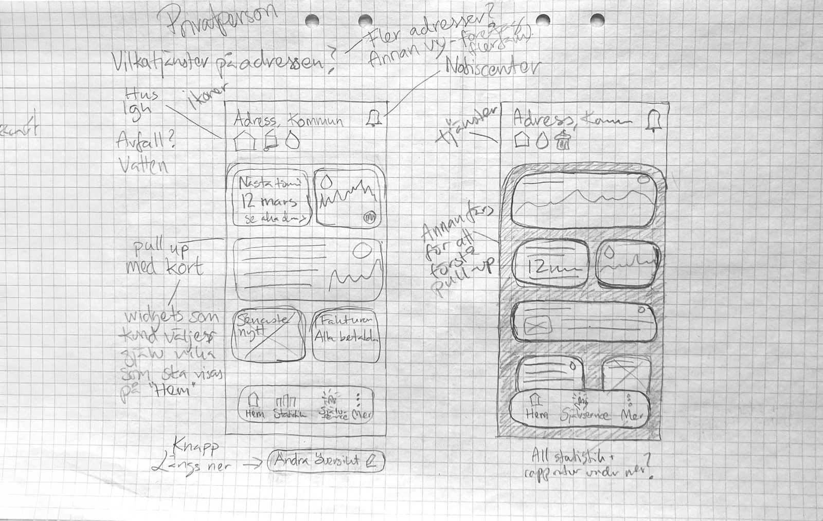 Image of first sketches