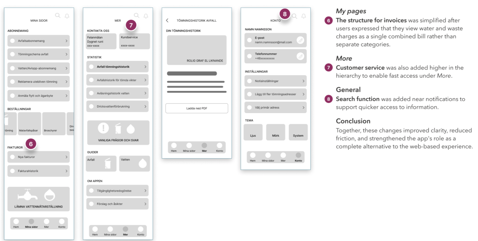 Image of lo-fi prototype w annotations